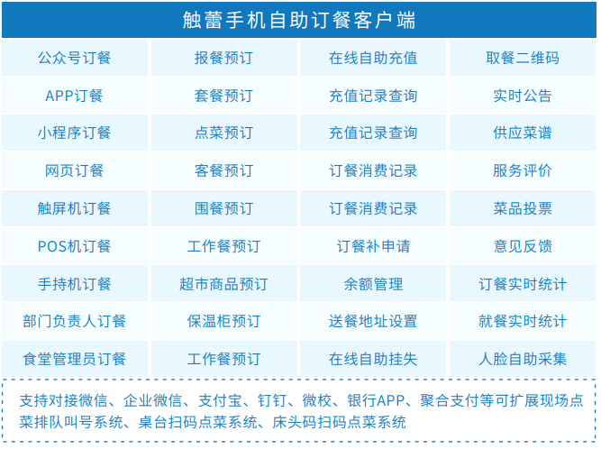 國(guó)萬(wàn)企業(yè)工廠智慧食堂訂餐消費(fèi)系統(tǒng)