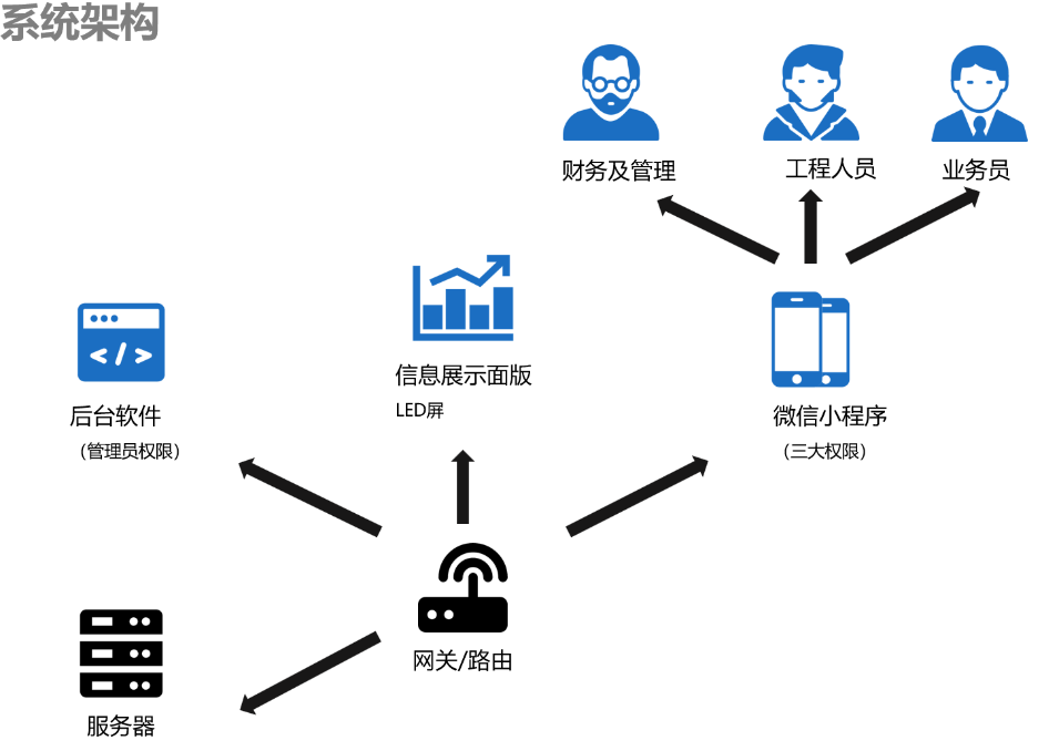 國萬企業(yè)工程項(xiàng)目管理系統(tǒng)