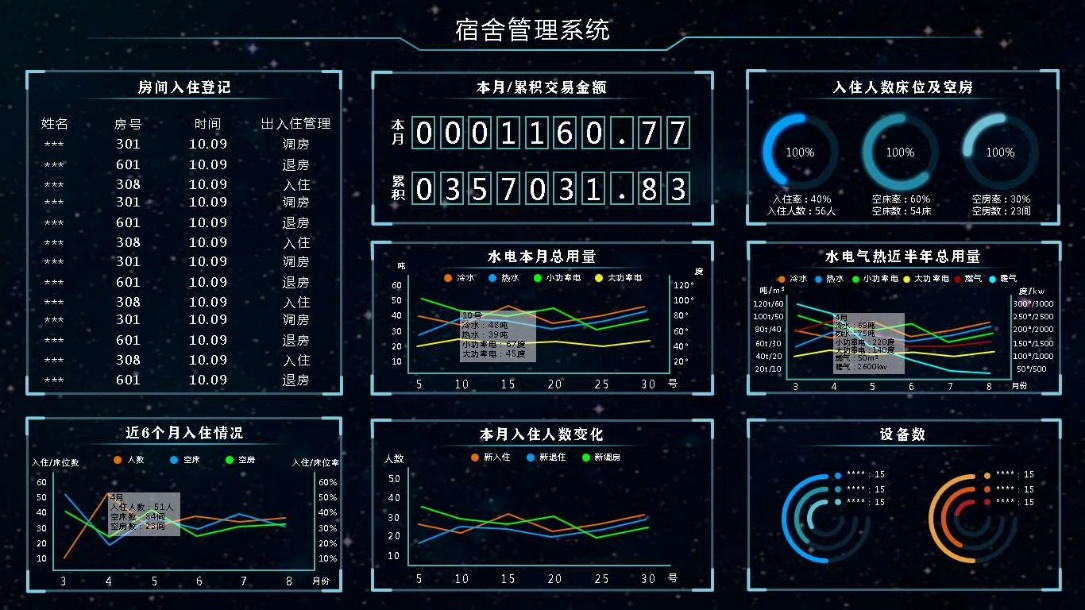 智慧公寓宿舍管理系統(tǒng)