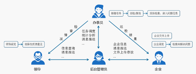 國萬智慧消防巡查系統(tǒng)