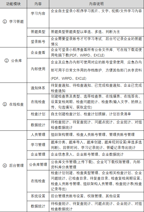 國萬智慧消防巡查系統(tǒng)